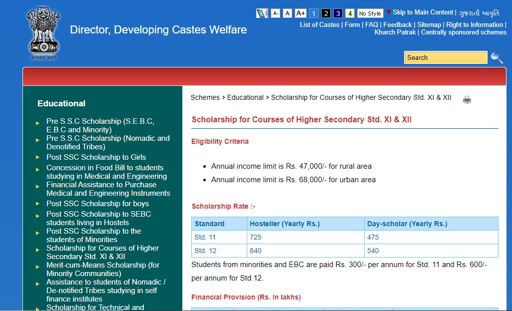 Higher Secondary Scholarship Minority Gujarat