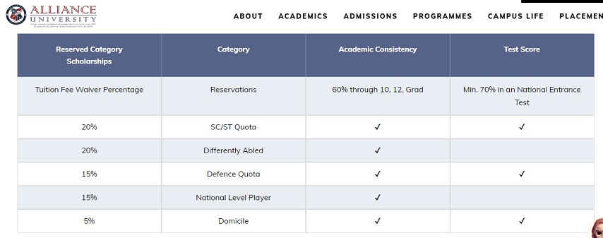 Scholarships of Alliance University, [AU] Bangalore